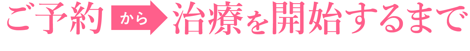 ご予約から治療を開始するまで