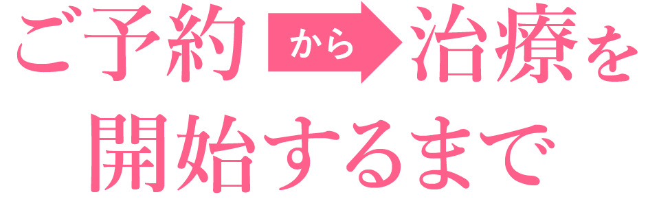 ご予約から治療を開始するまで